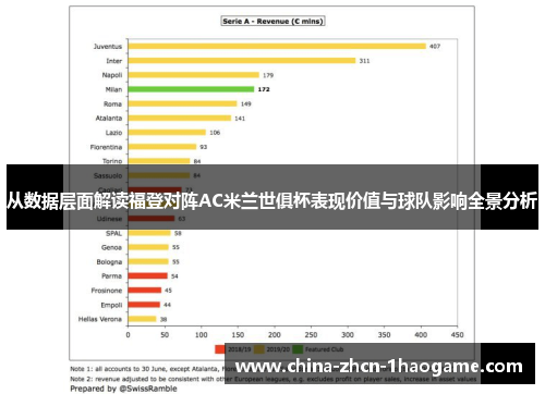 从数据层面解读福登对阵AC米兰世俱杯表现价值与球队影响全景分析