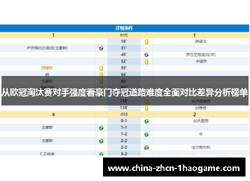 从欧冠淘汰赛对手强度看豪门夺冠道路难度全面对比差异分析榜单
