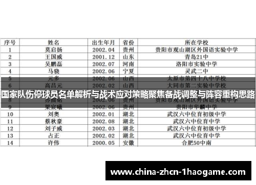 国家队伤停球员名单解析与战术应对策略聚焦备战调整与阵容重构思路